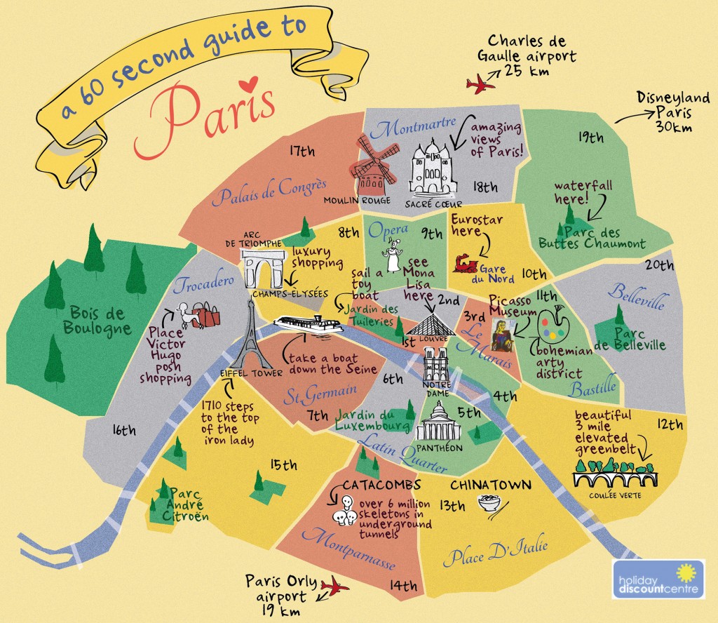 60 Second Guide to Paris by Holiday Discount Centre